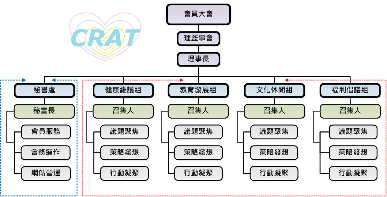 台湾儿童权益联盟组织架构图